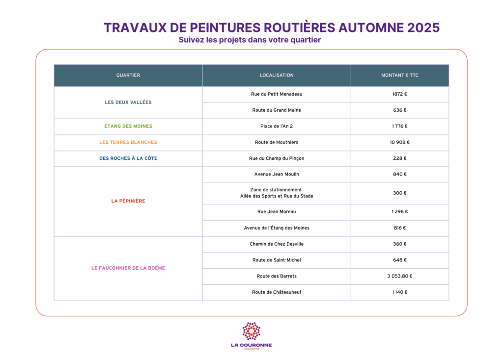 Tableaux - Calendrier prévisionnel des travaux de peinture routière
